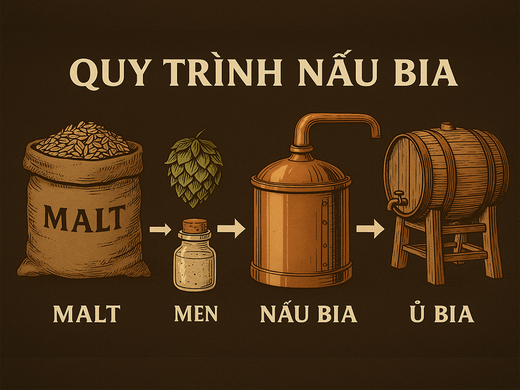 Bia được làm như thế nào? Quy trình nấu bia từ A–Z